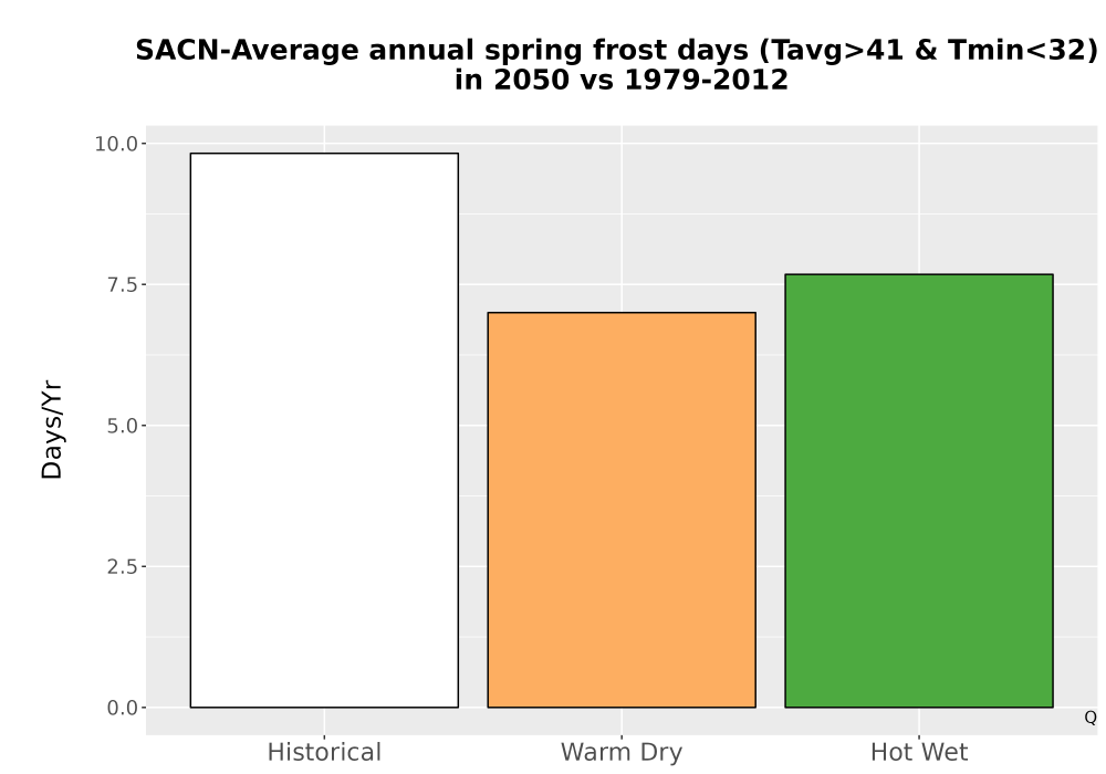 Scaled image Temp_Frost_Ann_Bar.png 