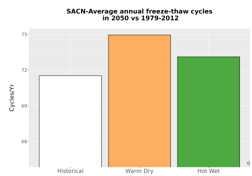 Thumbnail Temp_FreezeThaw_Ann_Bar.png 