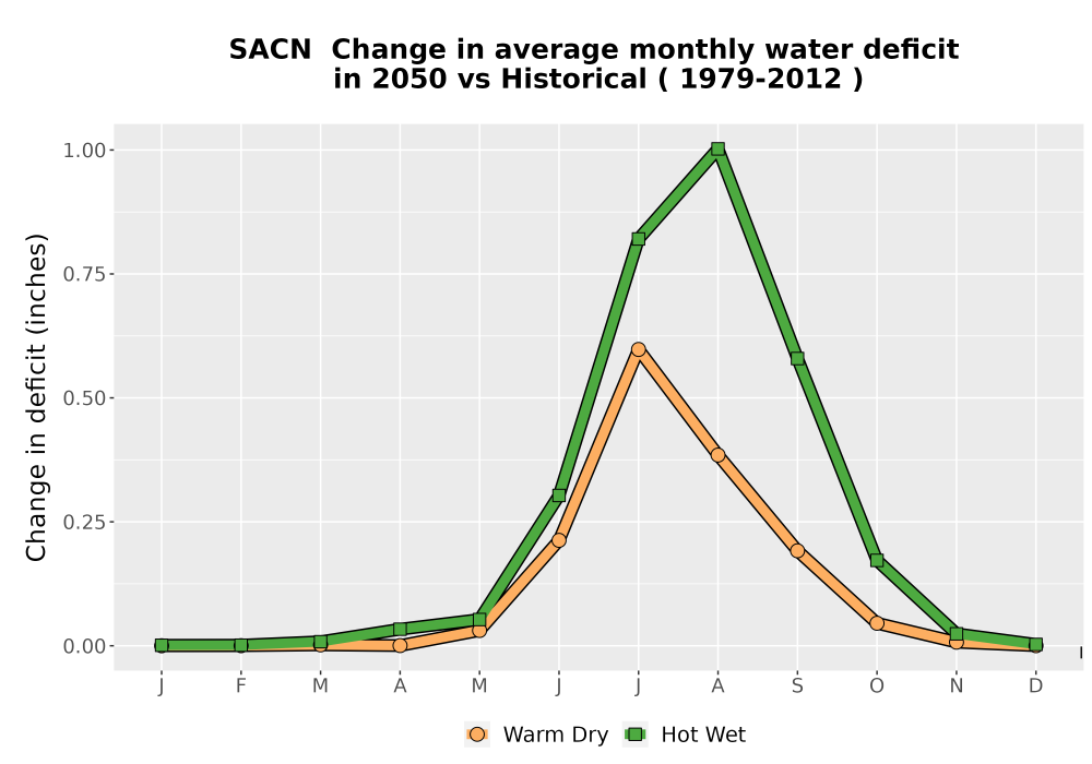 Scaled image WatBal_CWD_MonDelta_Line.png 