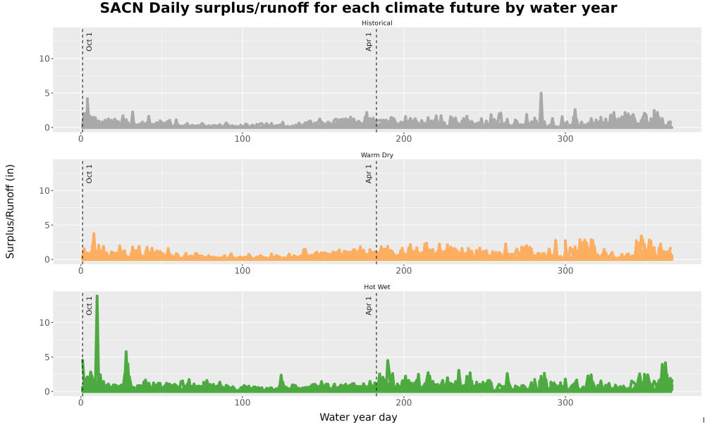 Scaled image WatBal_Runoff_DailyDOY_Line.jpg 