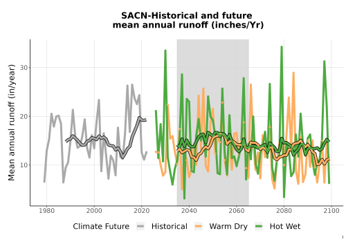 Thumbnail WatBal_Runoff_Annual_TS.png 