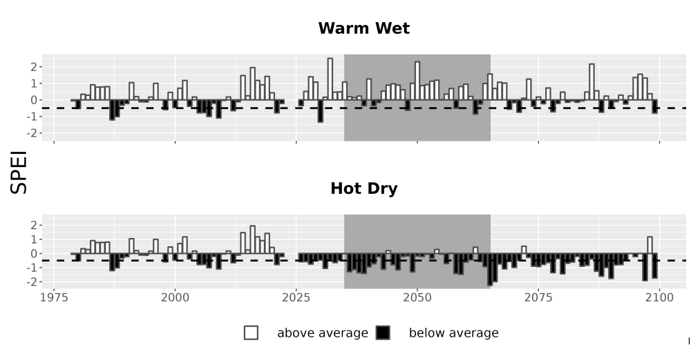 Scaled image Drought_SPEI_AnnHistProj_CF12.png 