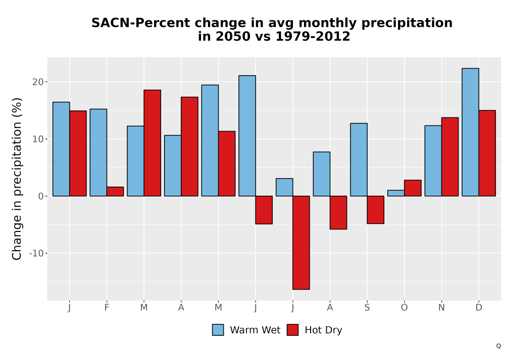 Scaled image Precip_DeltaPct_Mon_Bar.png 