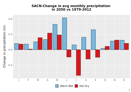 Thumbnail Precip_Delta_Mon_Bar.png 