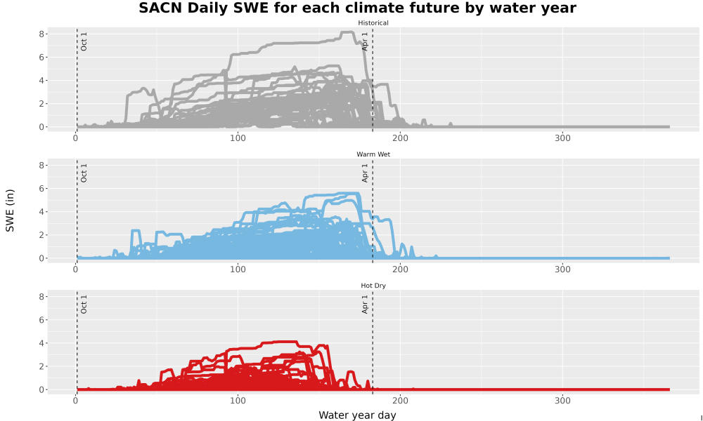 Scaled image Snow_SWE_DailyAccum_Line.jpg 