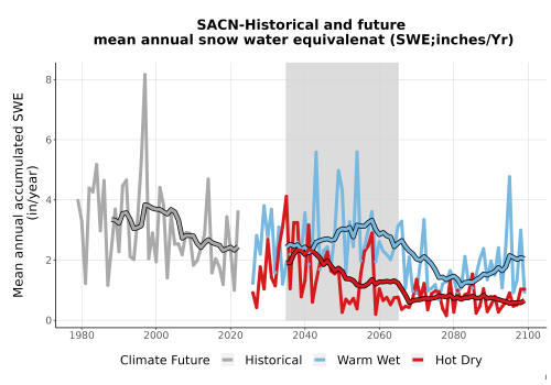 Thumbnail Snow_SWE_AnnAccum_TS2100.png 
