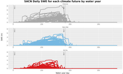 Thumbnail Snow_SWE_DailyAccum_Line.jpg 