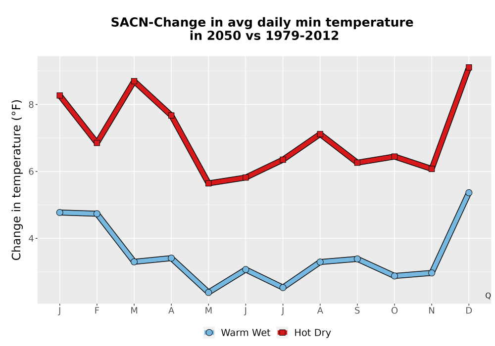 Scaled image Temp_TmaxTmin_MonDelta_PanelLine.png 