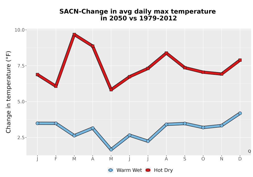 Scaled image Temp_Tmax_MonDelta_Line.png 