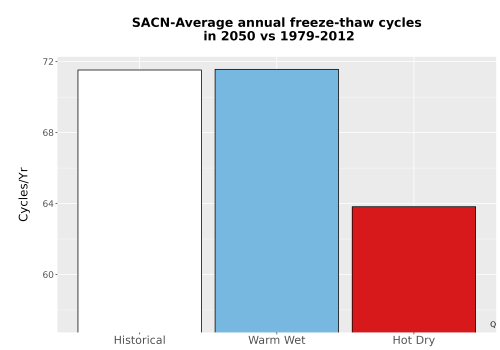 Thumbnail Temp_FreezeThaw_Ann_Bar.png 