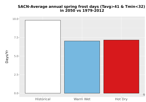 Thumbnail Temp_Frost_Ann_Bar.png 