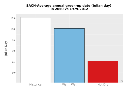 Thumbnail Temp_Grow_GreenupDOY_Bar.png 