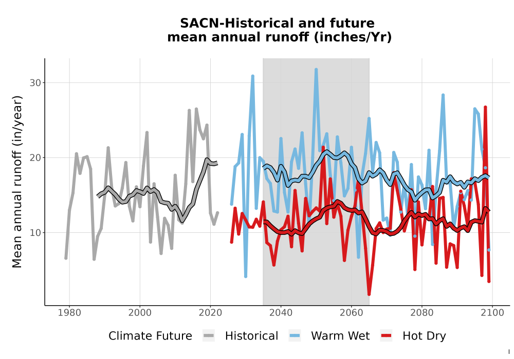 Scaled image WatBal_Runoff_Annual_TS.png 