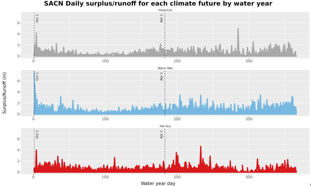 Scaled image WatBal_Runoff_DailyDOY_Line.jpg 