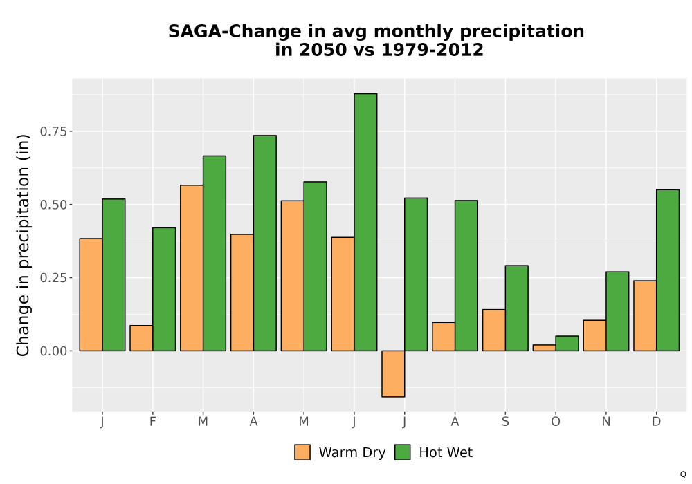 Scaled image Precip_Delta_Mon_Bar.png 