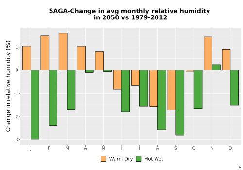 Thumbnail RelHum_Avg_MonDelta_Bar.png 