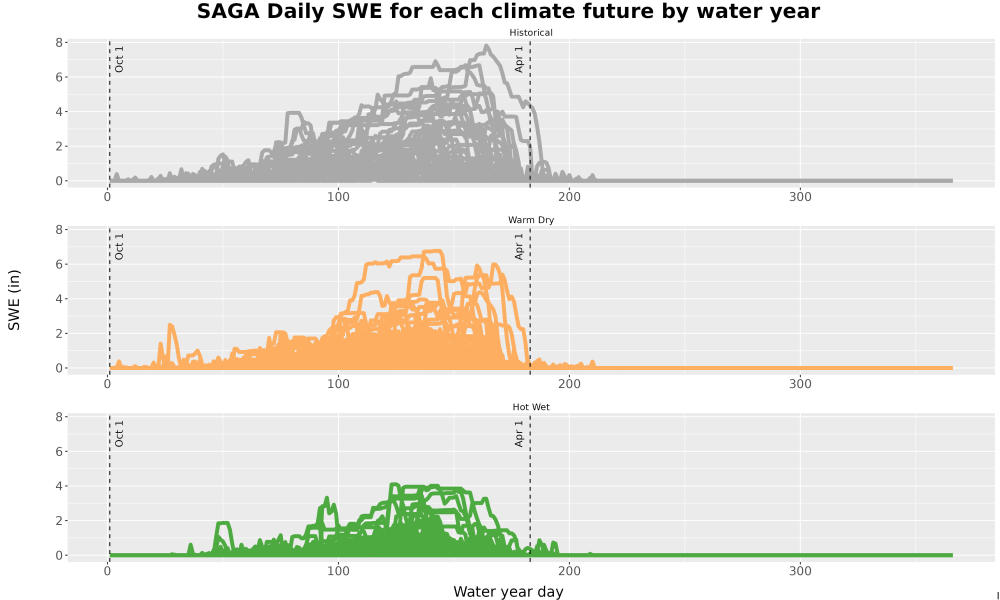 Scaled image Snow_SWE_DailyAccum_Line.jpg 