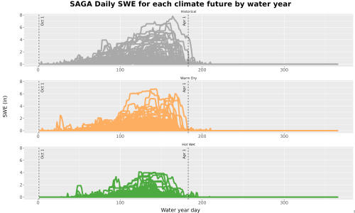 Thumbnail Snow_SWE_DailyAccum_Line.jpg 