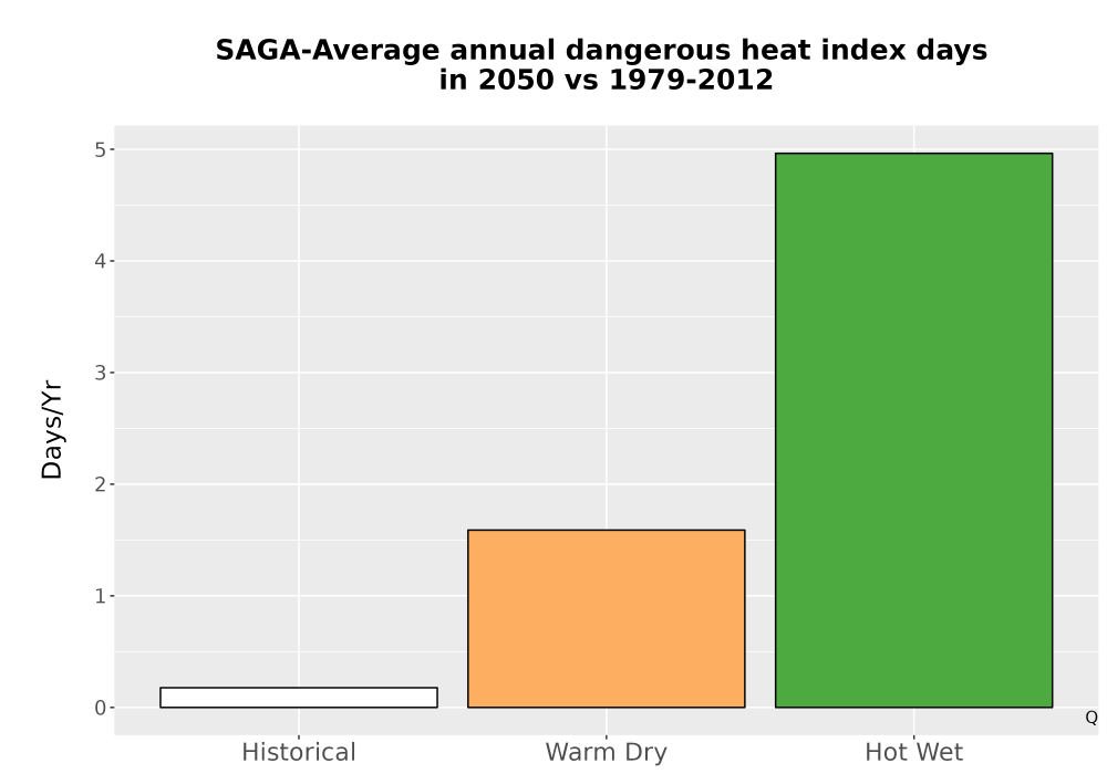 Scaled image Temp_Extreme_AnnDangerous_Bar.png 