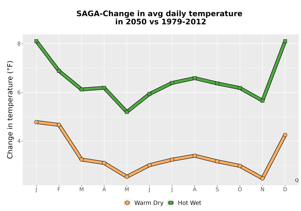Scaled image Temp_Tavg_MonDelta_Line.png 