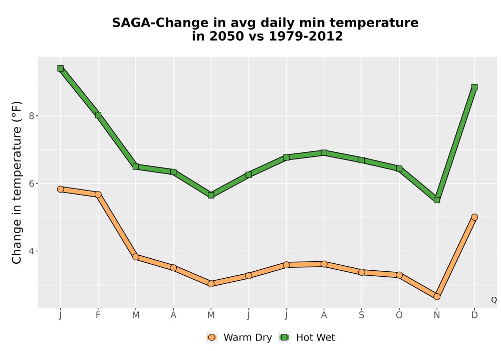 Scaled image Temp_TmaxTmin_MonDelta_PanelLine.png 