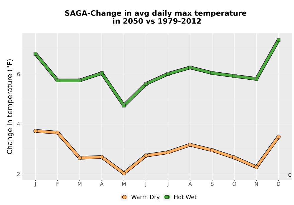 Scaled image Temp_Tmax_MonDelta_Line.png 