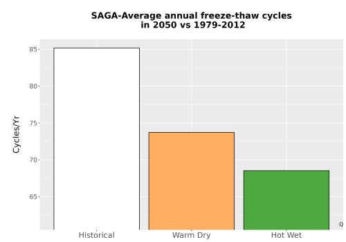 Thumbnail Temp_FreezeThaw_Ann_Bar.png 