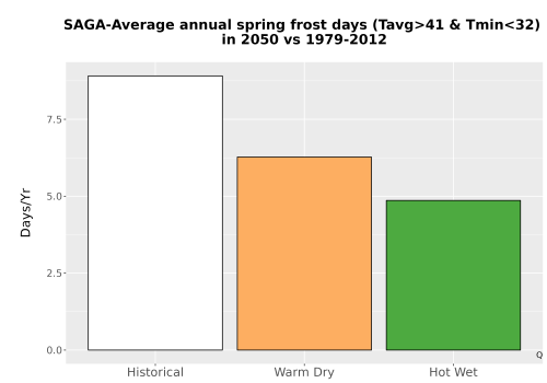 Thumbnail Temp_Frost_Ann_Bar.png 