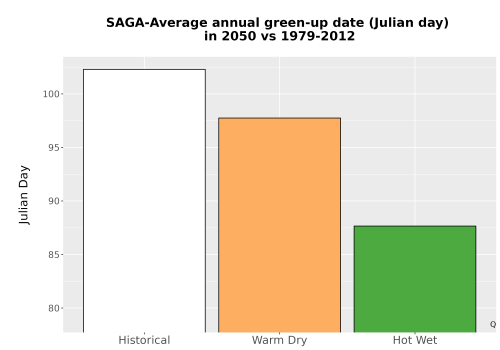 Thumbnail Temp_Grow_GreenupDOY_Bar.png 