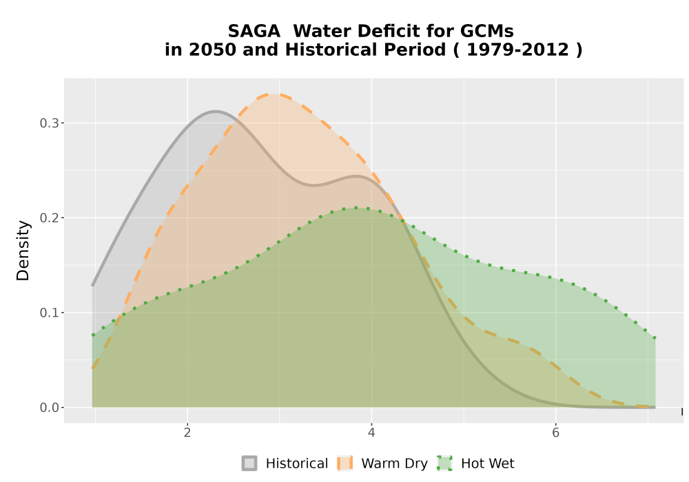 Scaled image WatBal_CWD_AnnAccum_Density.png 