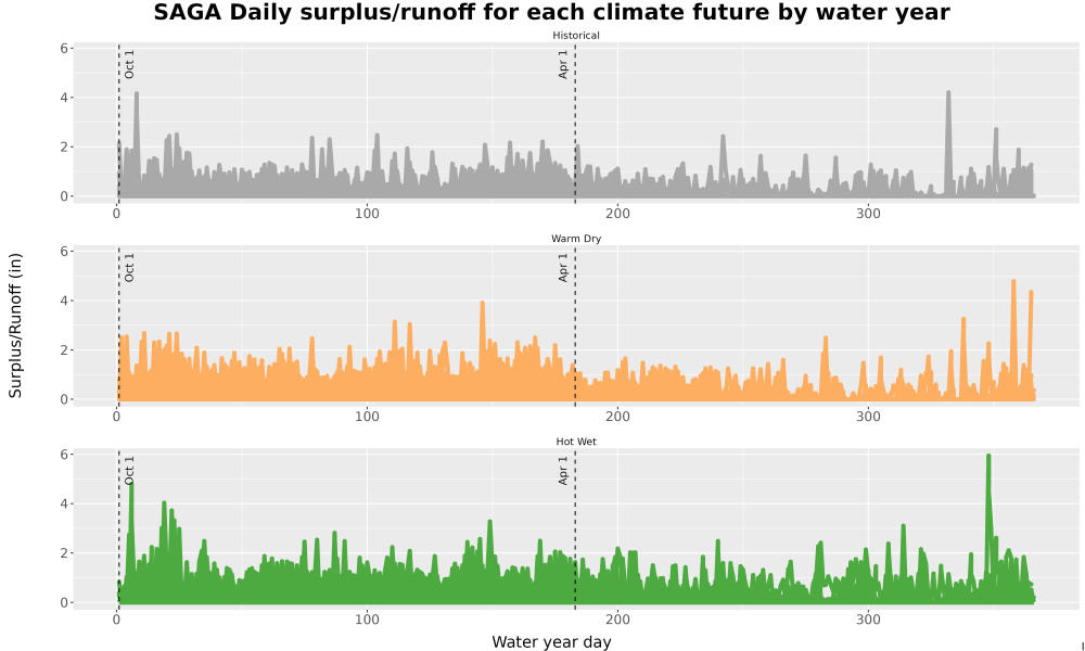 Scaled image WatBal_Runoff_DailyDOY_Line.jpg 