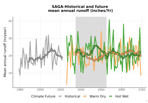 Thumbnail WatBal_Runoff_Annual_TS.png 