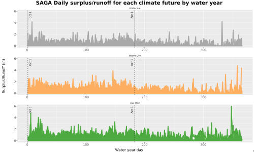 Thumbnail WatBal_Runoff_DailyDOY_Line.jpg 
