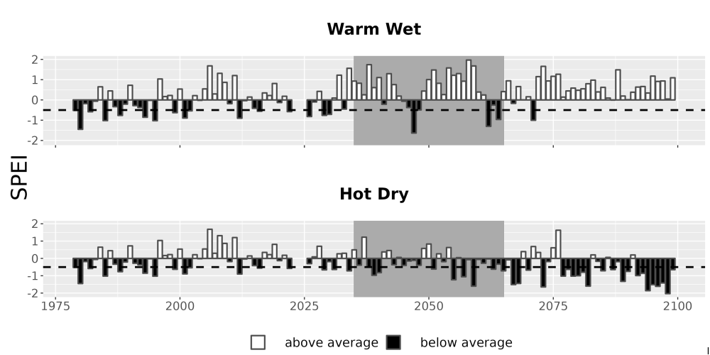 Scaled image Drought_SPEI_AnnHistProj_CF12.png 