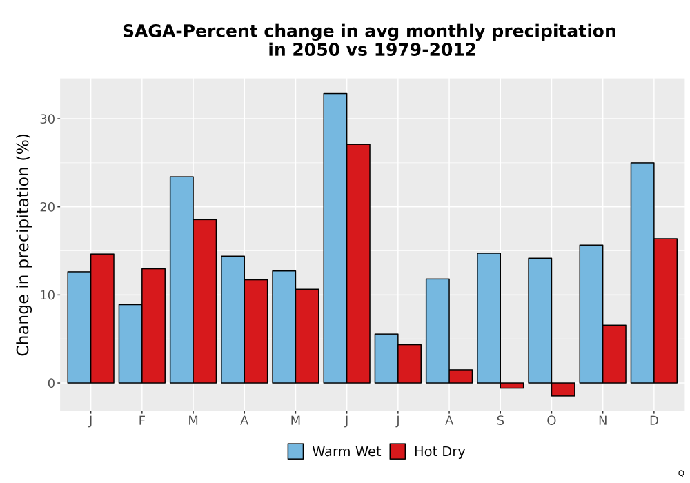 Scaled image Precip_DeltaPct_Mon_Bar.png 