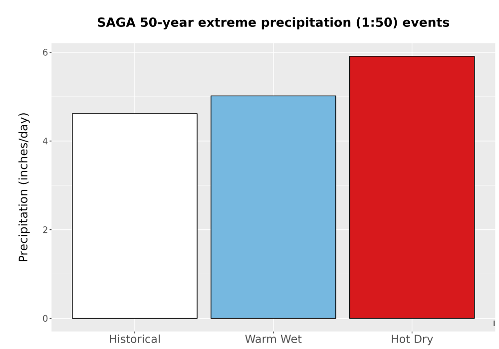 Scaled image Precip_Extreme_50yr_Bar.png 