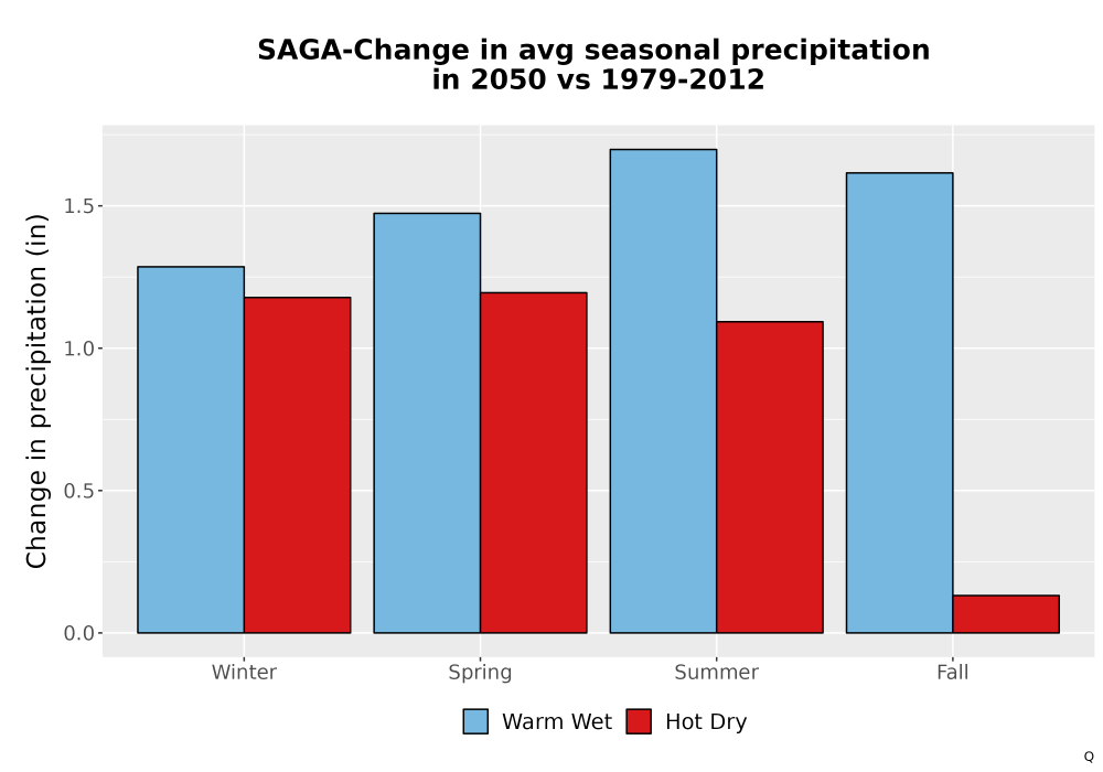 Scaled image Precip_Seas_Delta_Bar.png 