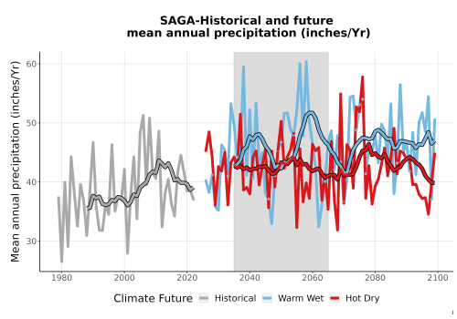 Thumbnail Precip_Avg_Ann_TS2100.png 