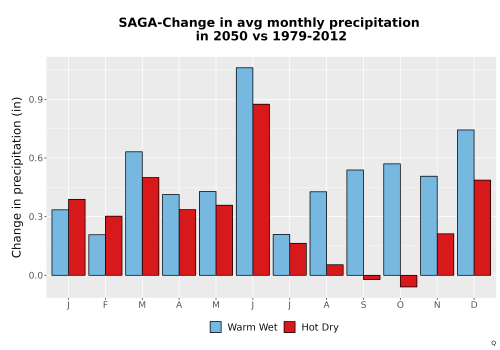 Thumbnail Precip_Delta_Mon_Bar.png 