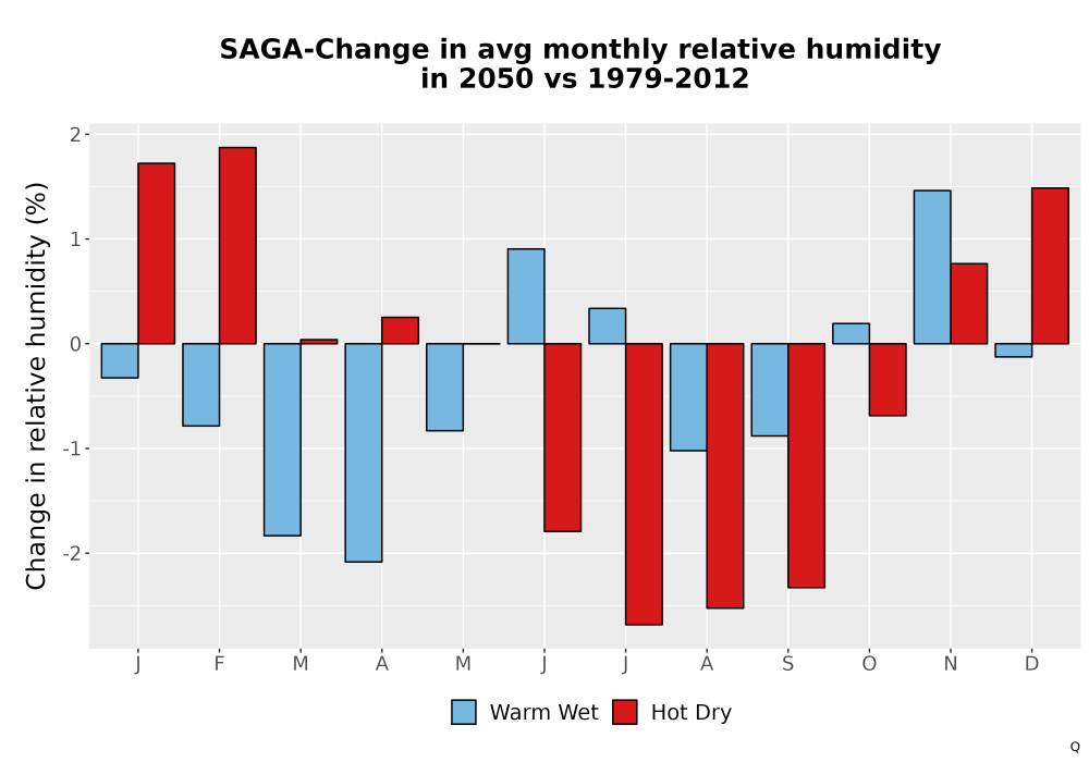 Scaled image RelHum_Avg_MonDelta_Bar.png 