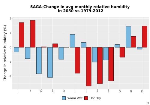 Thumbnail RelHum_Avg_MonDelta_Bar.png 