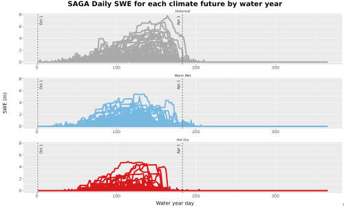 Thumbnail Snow_SWE_DailyAccum_Line.jpg 