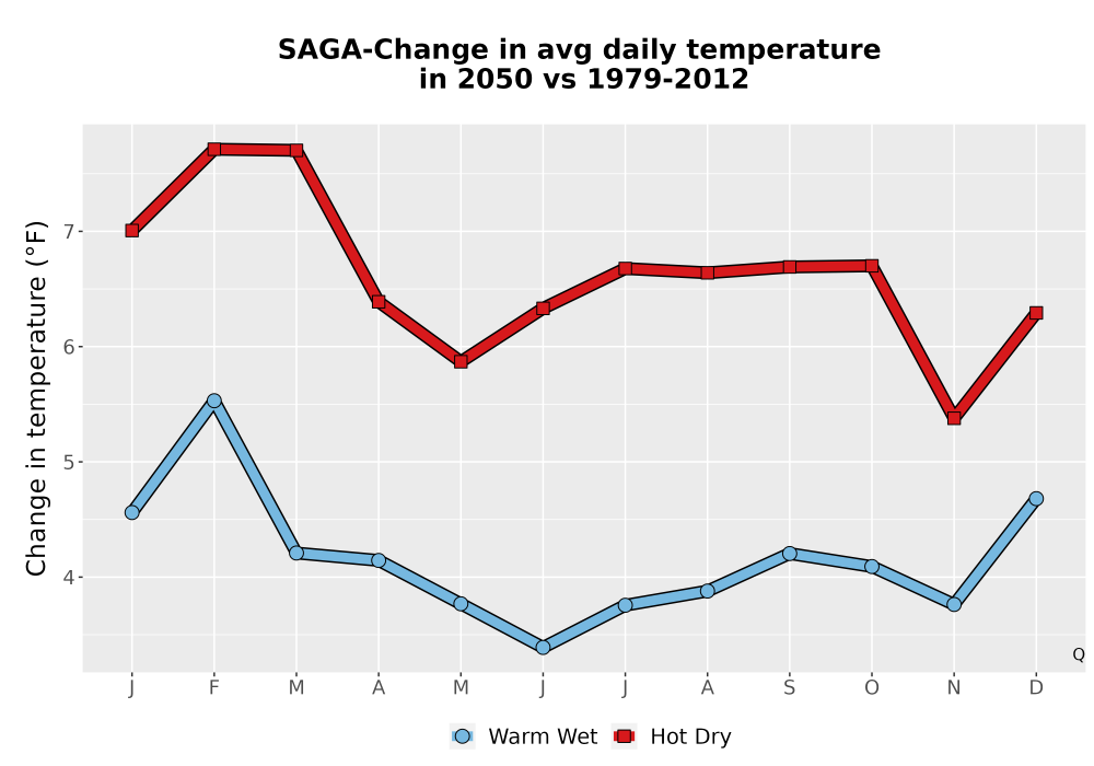 Scaled image Temp_Tavg_MonDelta_Line.png 