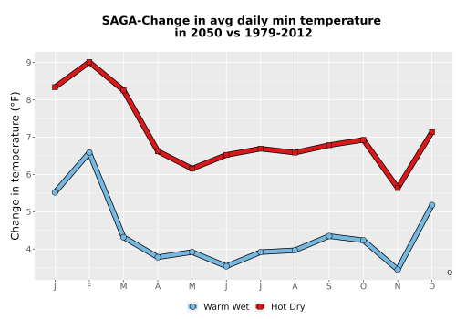 Thumbnail Temp_TmaxTmin_MonDelta_PanelLine.png 