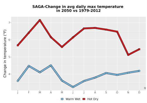 Thumbnail Temp_Tmax_MonDelta_Line.png 