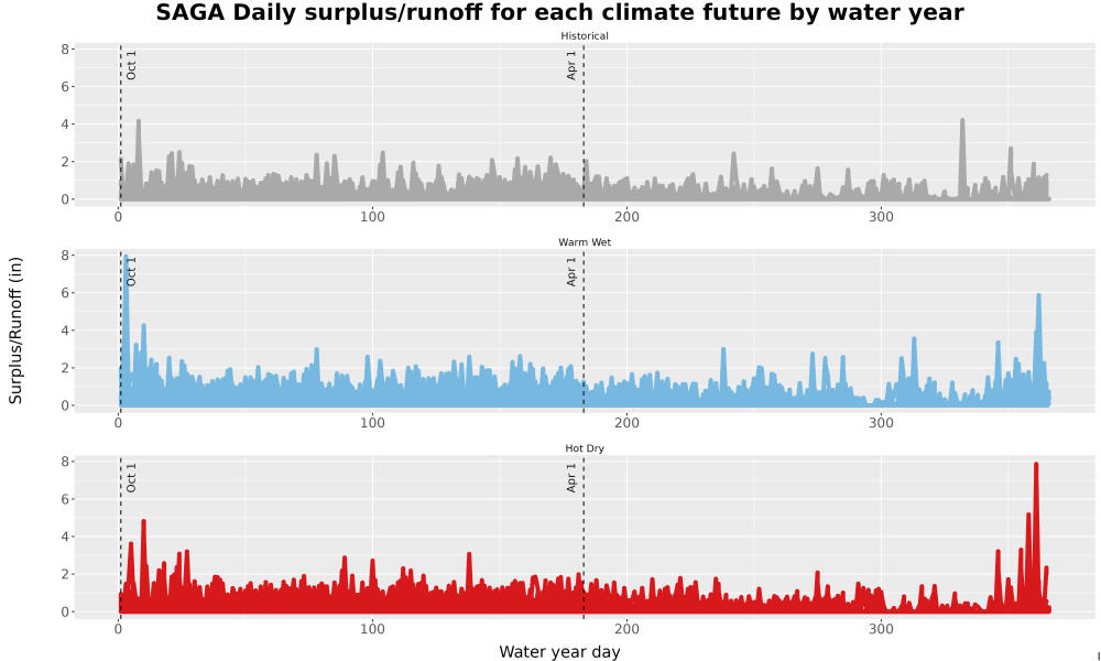 Scaled image WatBal_Runoff_DailyDOY_Line.jpg 