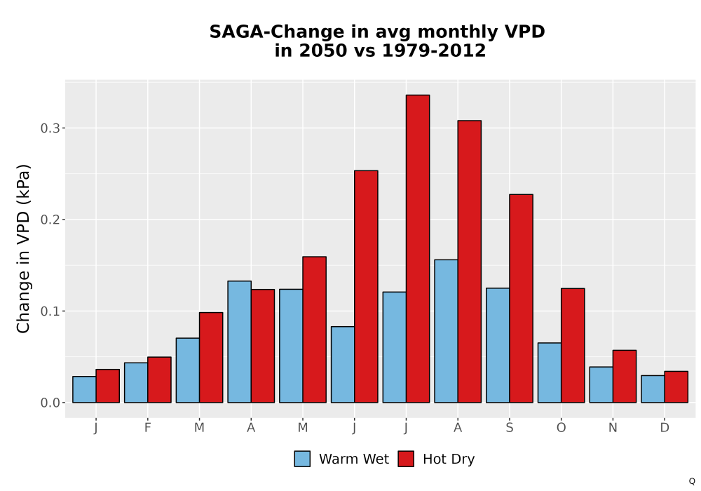 Scaled image WatBal_VPD_MonDelta_Bar.png 