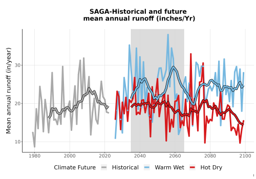 Thumbnail WatBal_Runoff_Annual_TS.png 