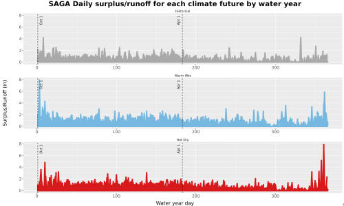 Thumbnail WatBal_Runoff_DailyDOY_Line.jpg 