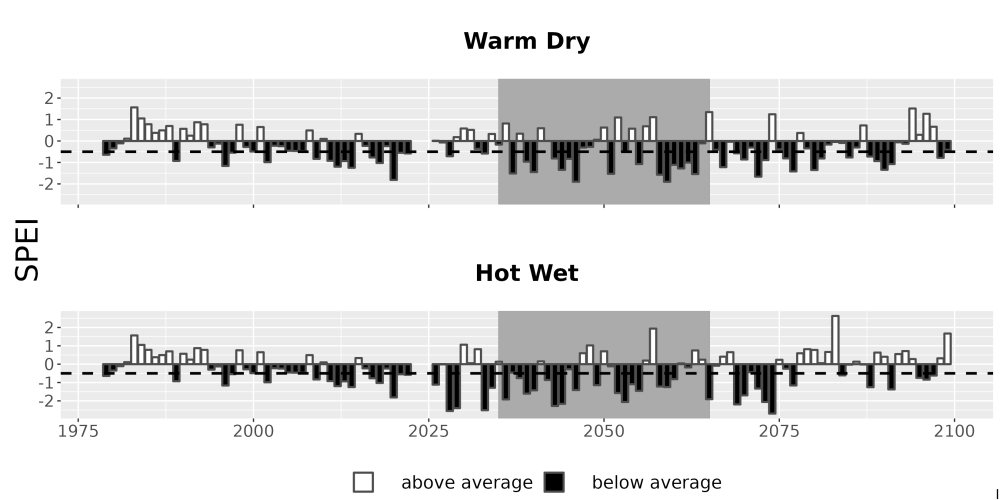 Scaled image Drought_SPEI_AnnHistProj_CF12.png 